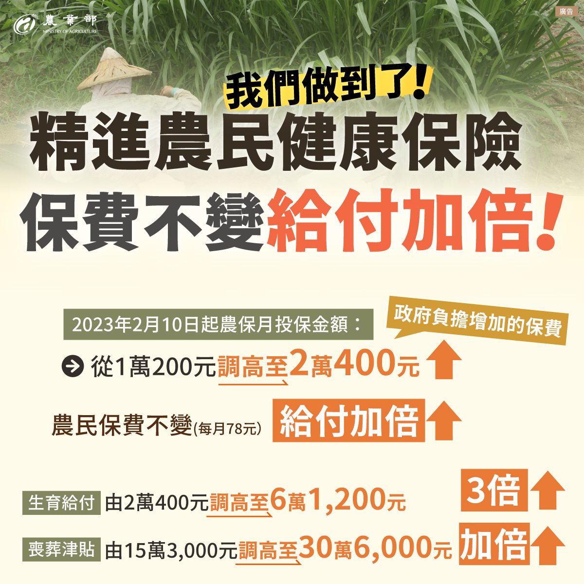 圖卡-精進農民健康保險-給付加倍