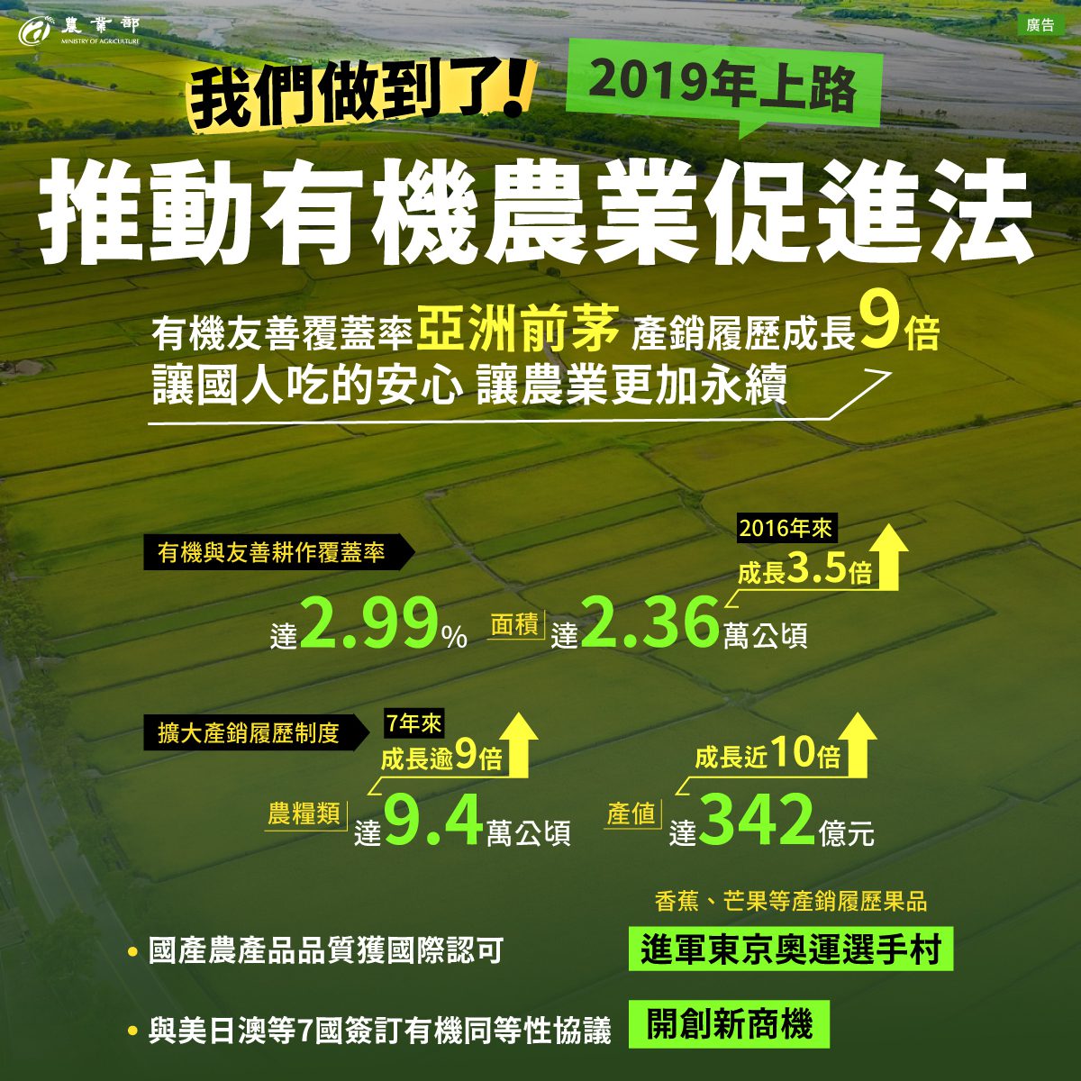 綠色環境給付政策績效說明圖卡_3