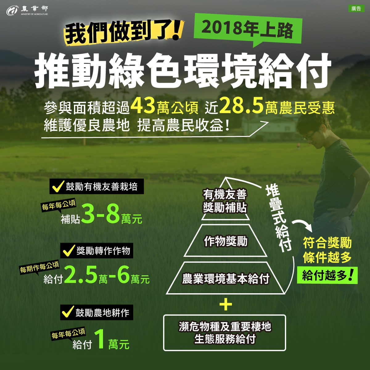 綠色環境給付政策績效說明圖卡_4